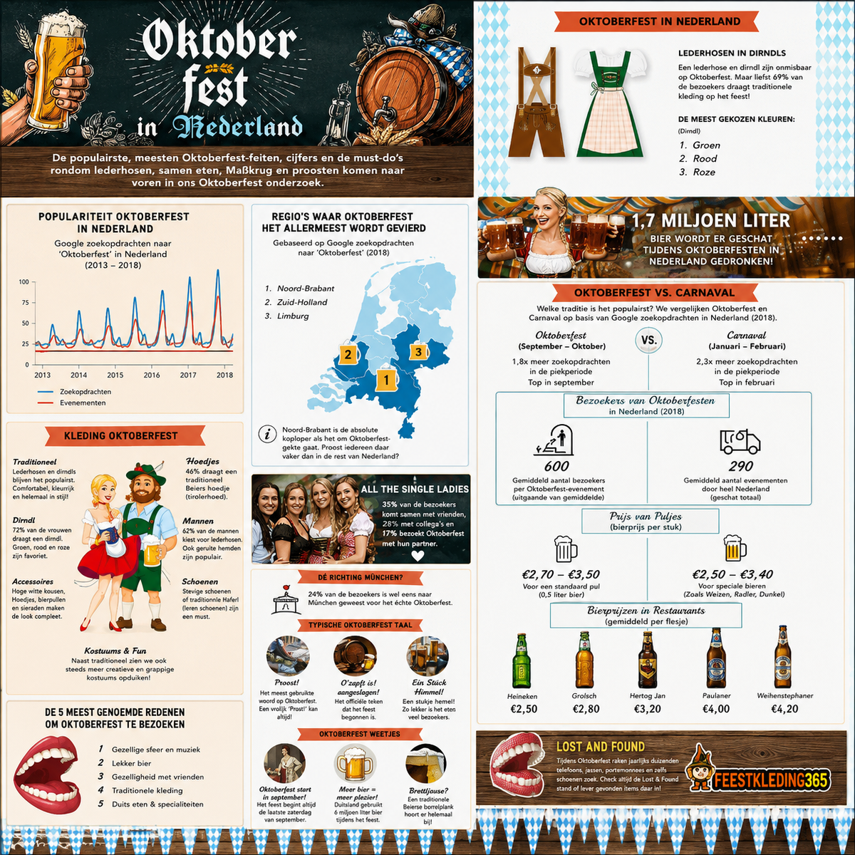 Infographic: Oktoberfest in Nederland (2018)